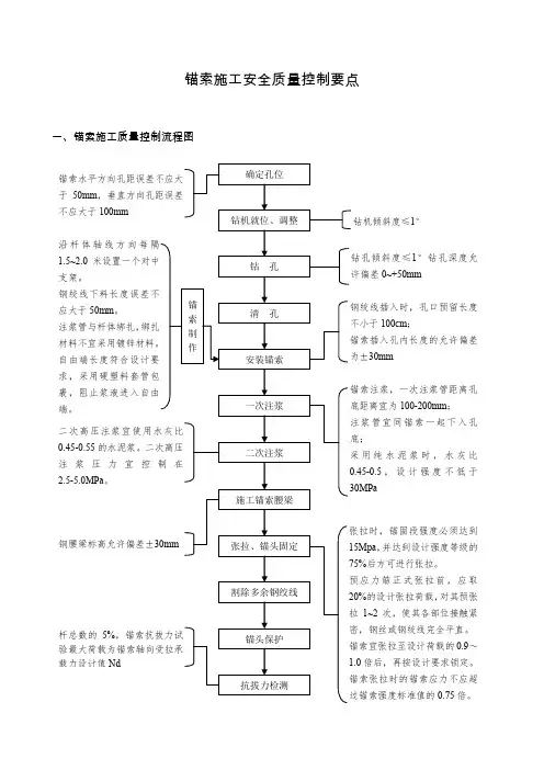 锚索施工安全质量控制要点