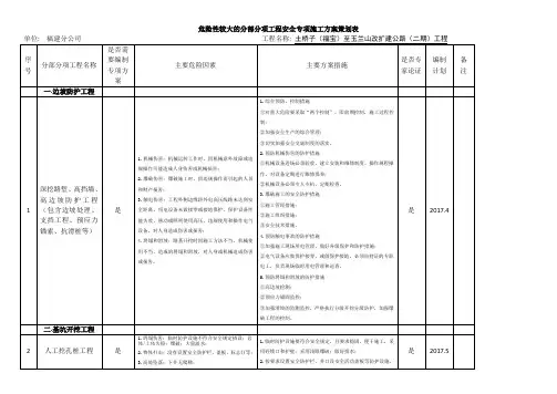 危险性较大的分部分项工程安全专项施工方案策划表