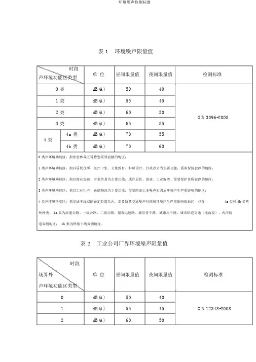 环境噪声检测标准