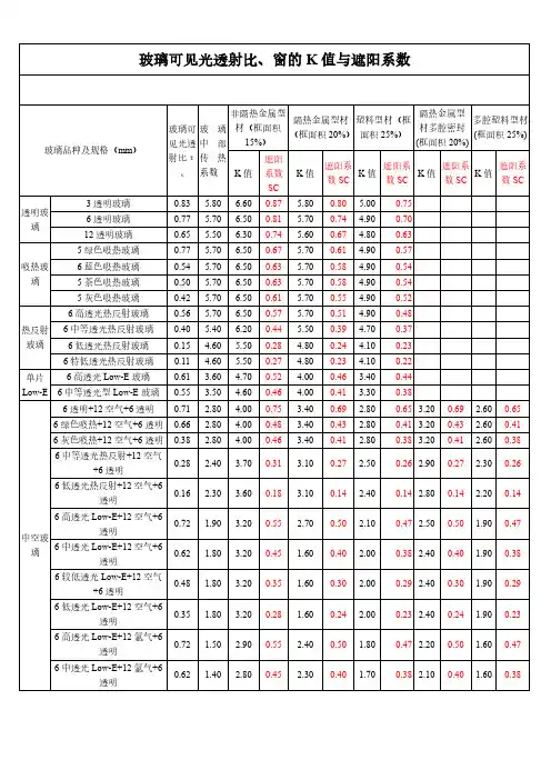 玻璃可见光透射比窗的K值与遮阳系数