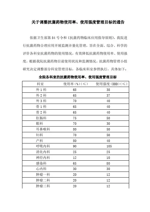 抗菌药物使用率、使用强度目标