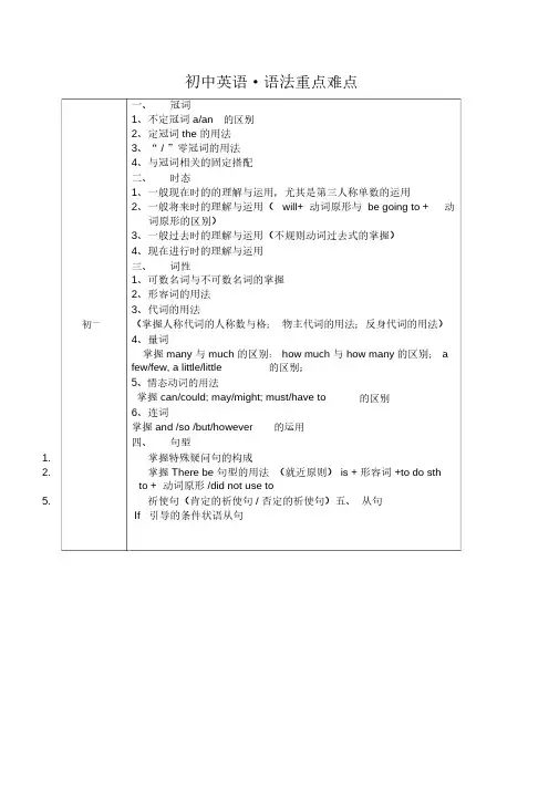 广州初中英语考点总结.docx