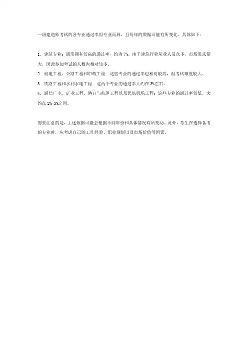 2024年一建各专业通过率
