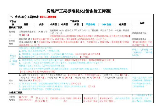房地产工期标准优化(包含抢工标准)