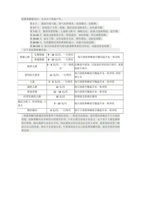 低聚果糖用量