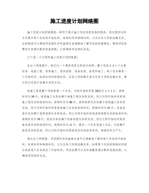 施工进度计划网络图