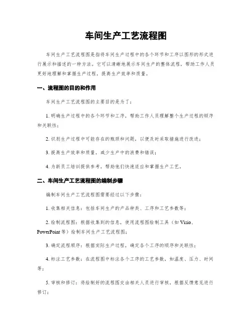 车间生产工艺流程图