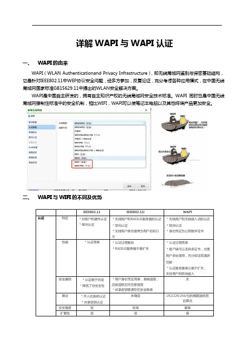 详解WAPI与WAPI认证
