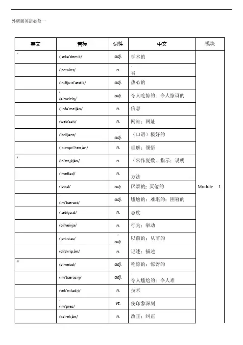 外研版高中英语全部单词表背单词词义表默写必备