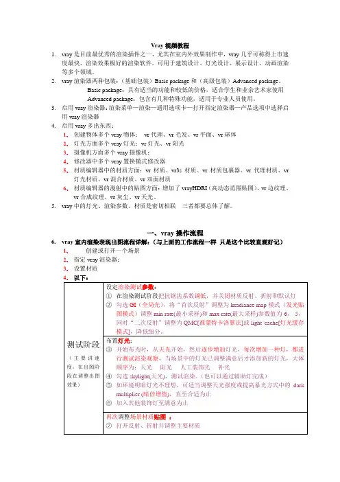 VRay室内设计渲染基础教程(包含渲染参数、材质、灯光)