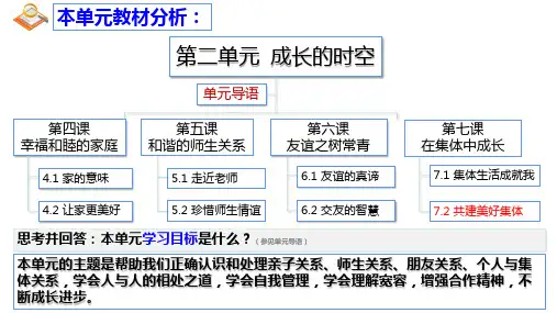 7.2共建美好集体 课件(共30张PPT)+内嵌视频.ppt