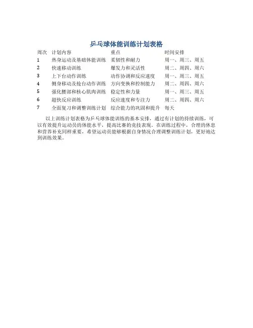 乒乓球体能训练计划表格