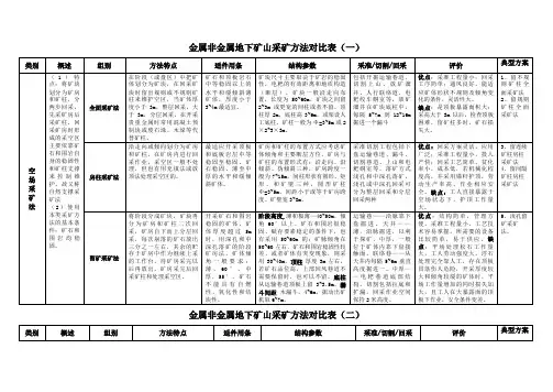 金属非金属地下矿山采矿方法对比表