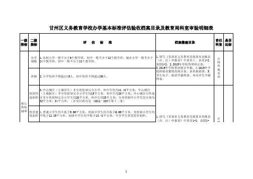 13、甘州区义务教育学校办学基本标准评估验收档案目录及教育局科室审验明细表
