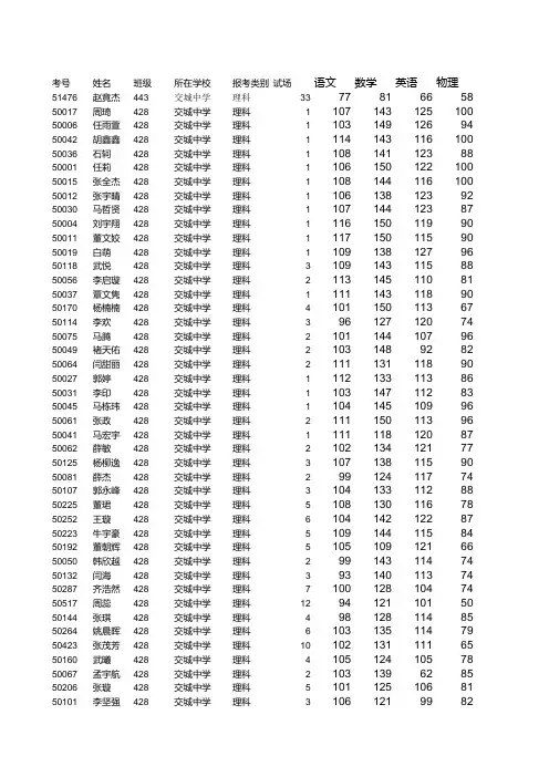 高一第二学期期末成绩