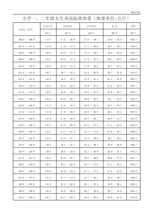 国家小学生体质健康标准