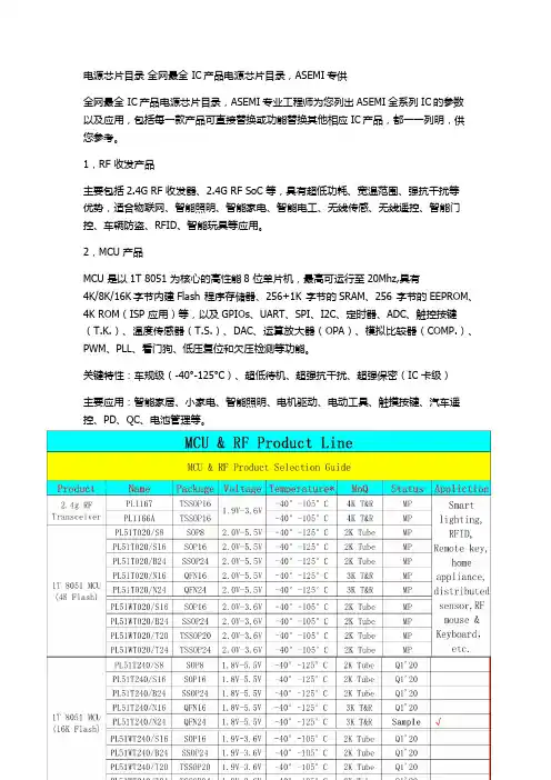 电源芯片目录 全网最全 IC产品电源芯片目录,ASEMI专供