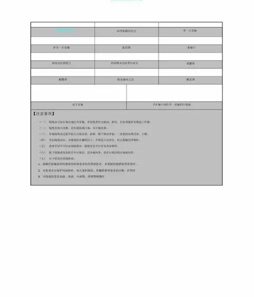 5.穿脱隔离衣操作流程图