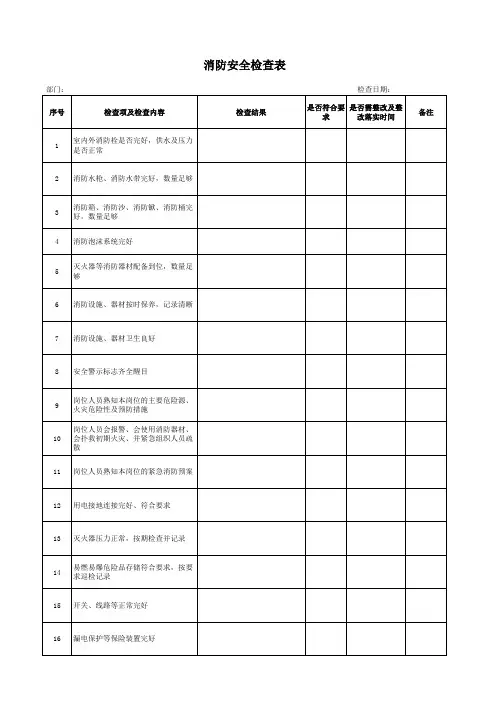 消防安全检查表