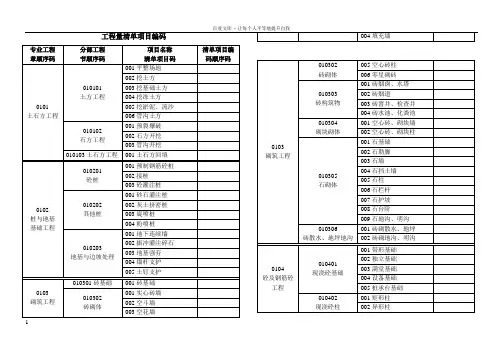 建筑工程量清单项目编码大全