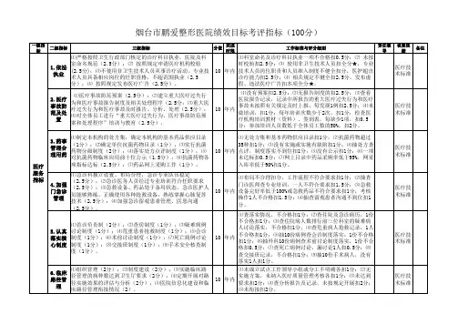 烟台市鹏爱整形医院绩效目标考评指标
