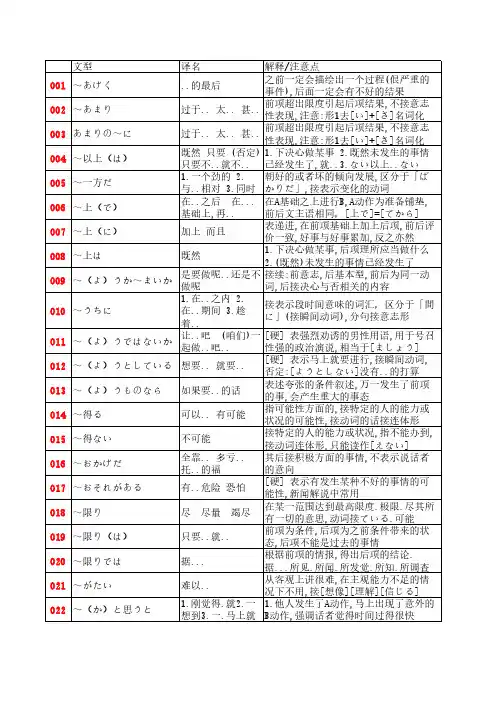 高考日语语法汇总