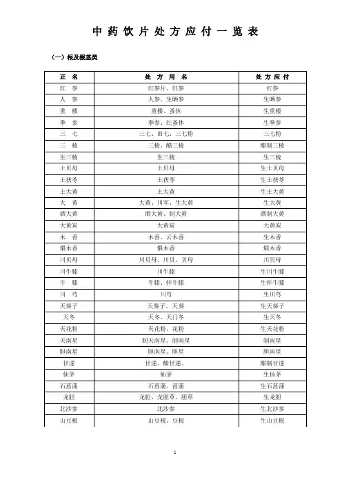 处方应付附表