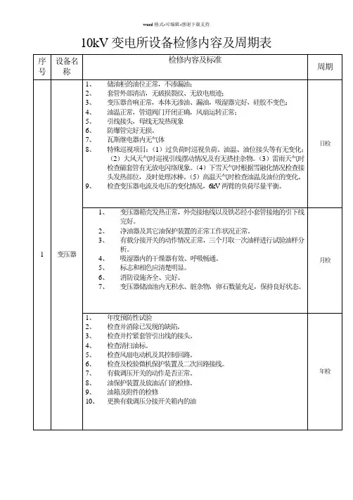 10kV变电所设备检修内容及周期表
