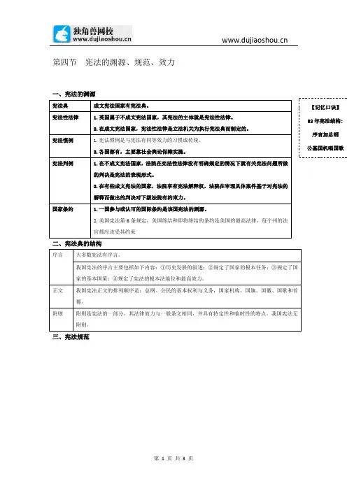413.独角兽法考(理论法)-宪法的渊源、规范、效力