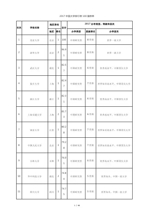 2017年中国高校排名(前500名)