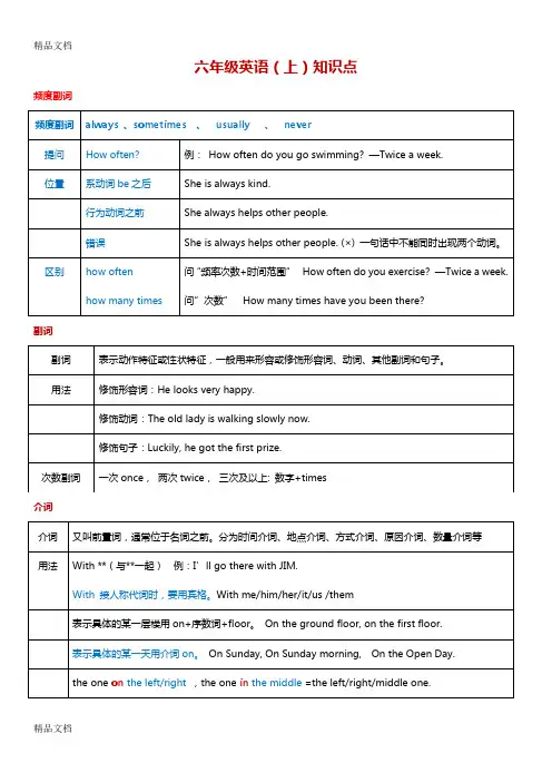 最新上海牛津版英语六年级第一学期6A期末复习知识点总结