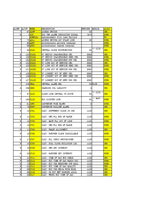 74LT版常用告警中文解释