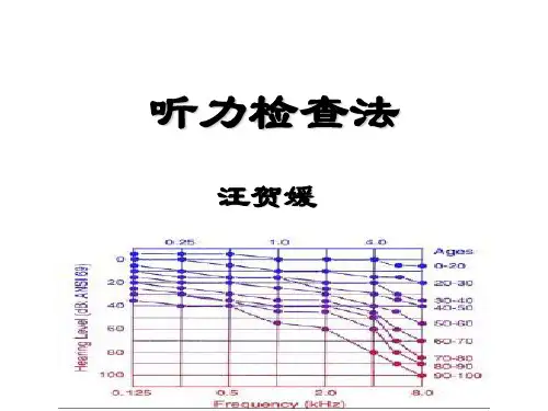 听力检查法