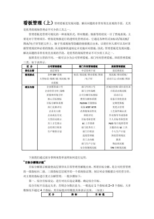 看板管理