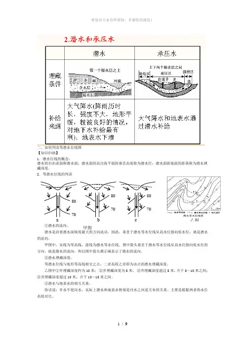 如何判读潜水等水位线图