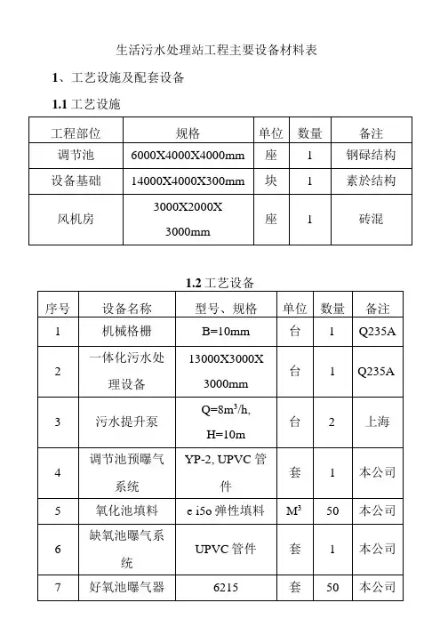 生活污水处理站工程主要设备材料表