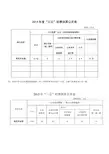 2014三公经费决算公开表