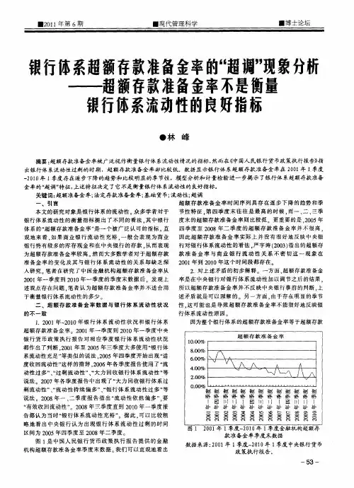 银行体系超额存款准备金率的“超调”现象分析——超额存款准备金率不是衡量银行体系流动性的良好指标