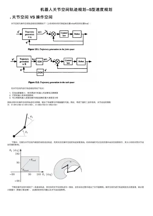 机器人关节空间轨迹规划--S型速度规划