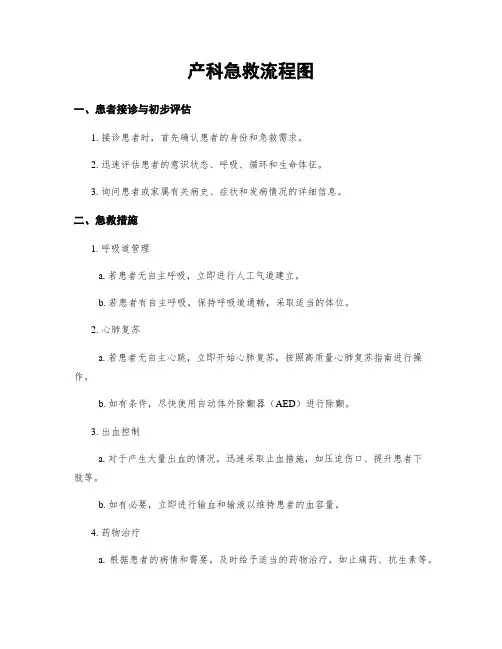 产科急救流程图