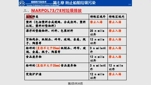 防止船舶垃圾污染分解.pptx