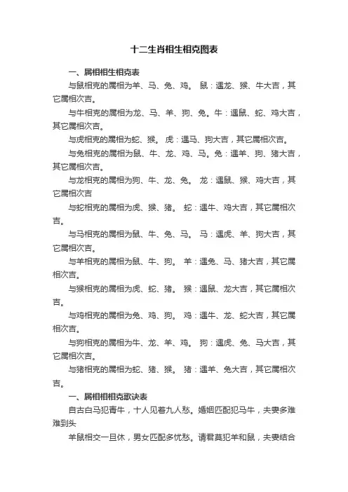 十二生肖相生相克图表