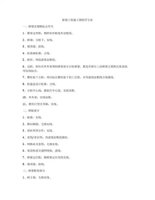 桥梁工程施工图纸符号表