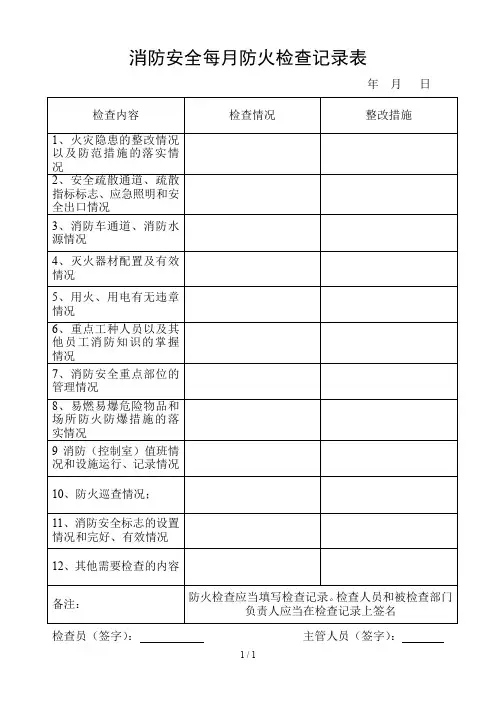 消防安全每月防火检查记录表