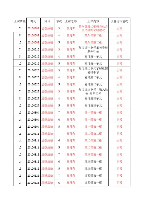 班班通使用记载表