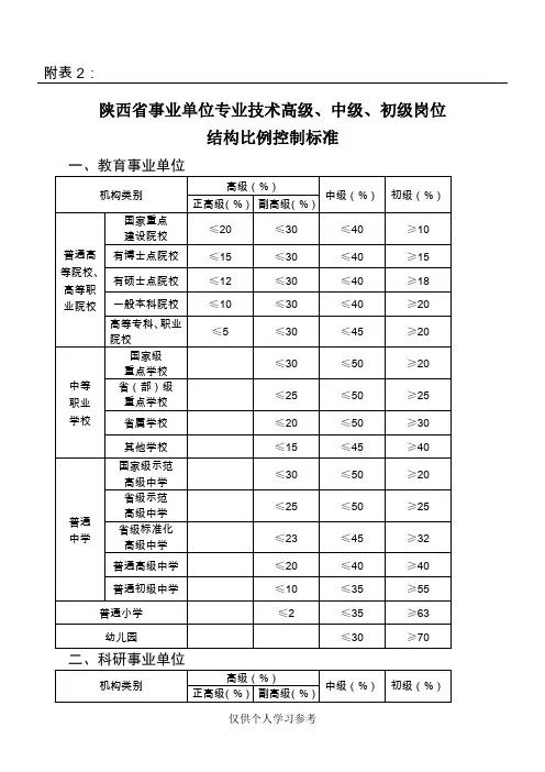 职称比例标准