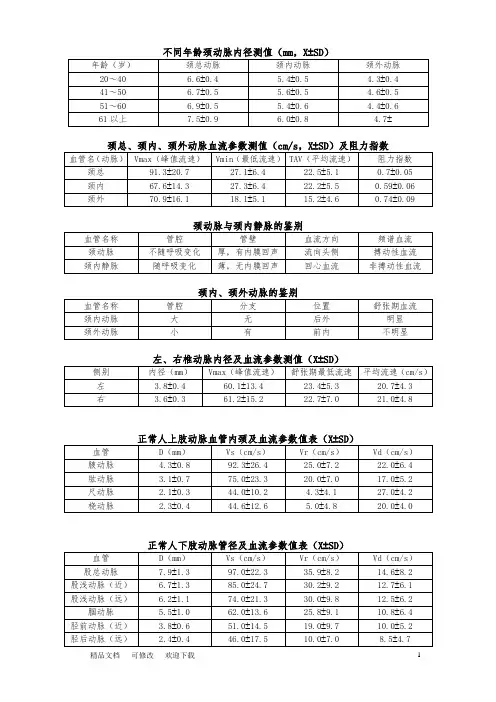 颈部血管正常参考值