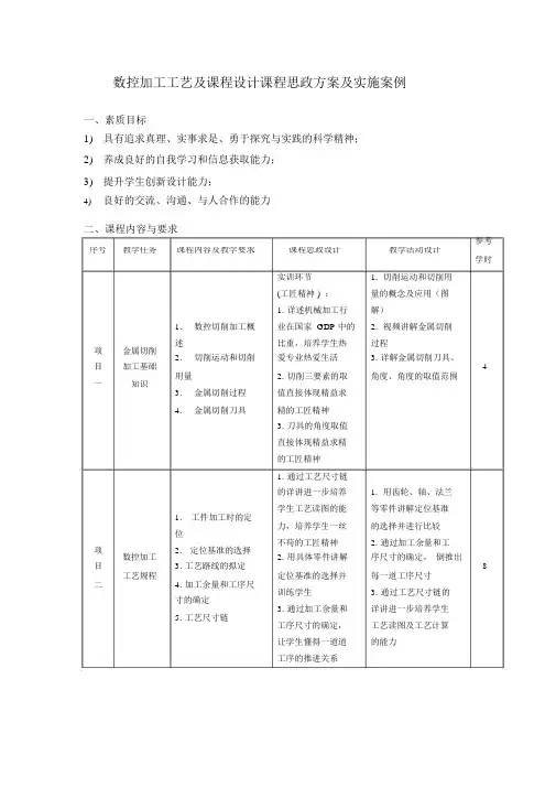 课程思政方案及实施案例(数控加工工艺)