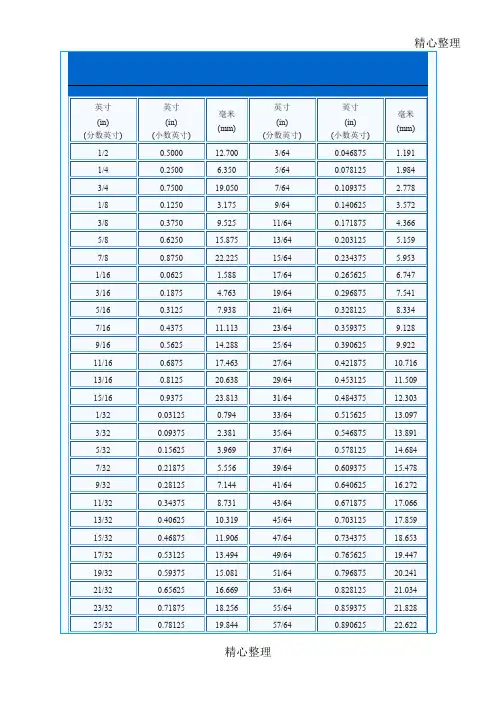 英寸与毫米换算表