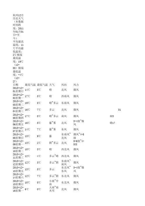杭州2013年气候 全年平均气温、降雨情况